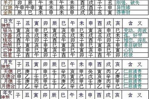 化解官符|八字神煞全解——以月支為主